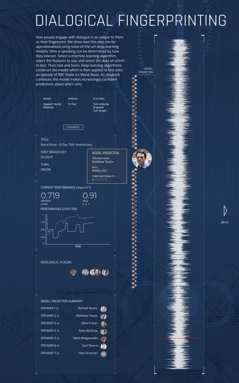 Dialogical Fingerprinting | ARG-tech